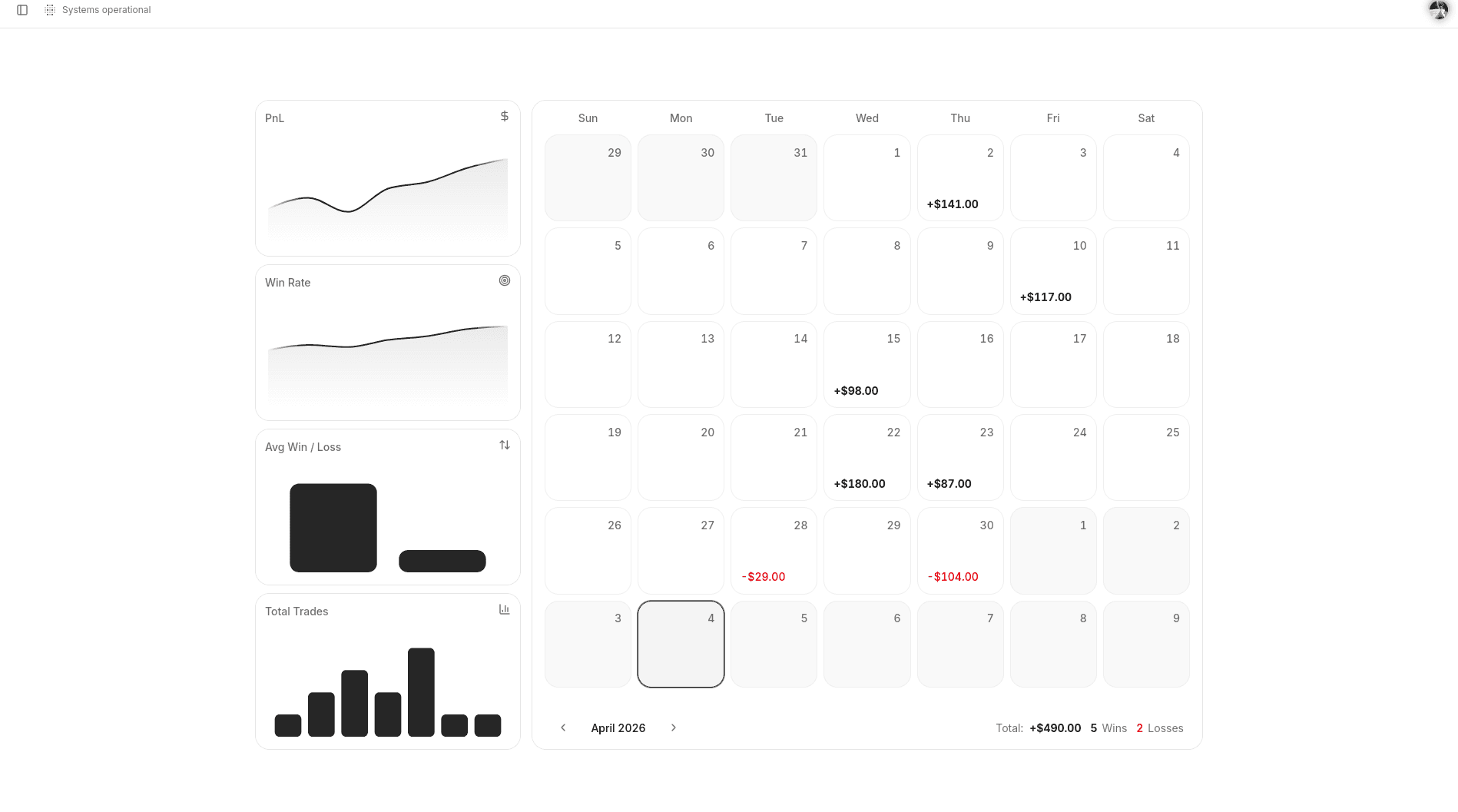 Intrada dashboard preview